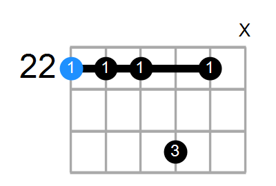 D7sus4 Chord